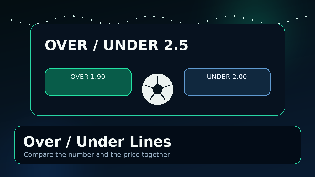 Over/Under 2.5 Lines: How to Compare Price and Match Context