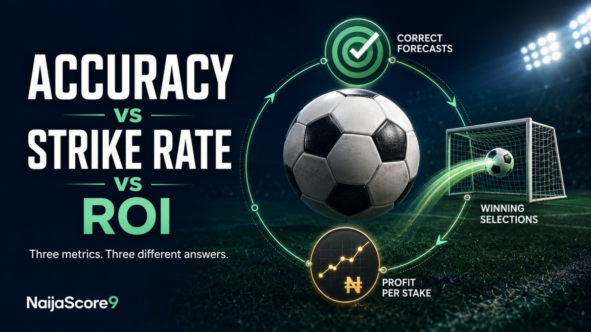 Prediction Accuracy vs Strike Rate vs ROI