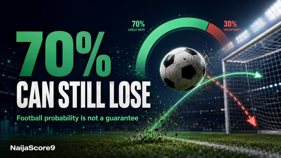 Why a 70% Football Prediction Can Still Lose?