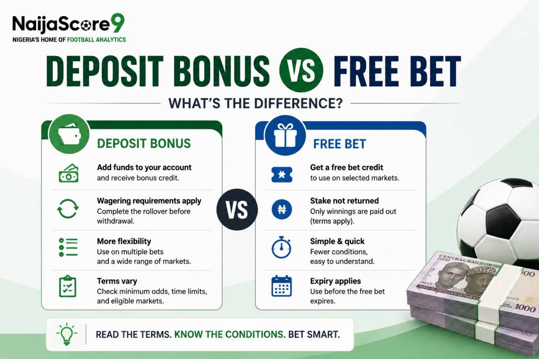 Deposit Bonus vs Free Bet