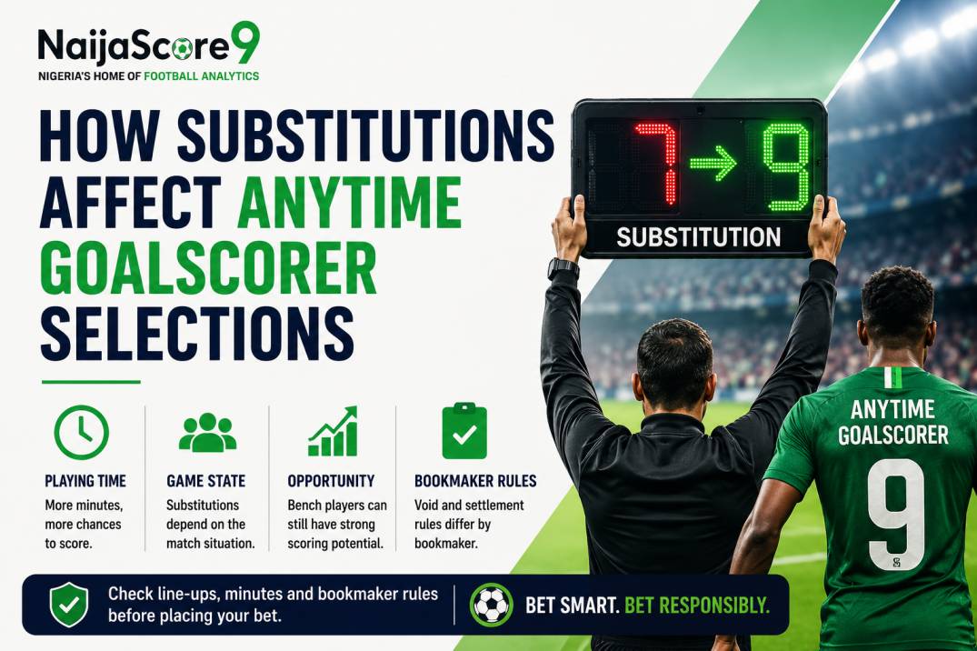 How Substitutions Affect Anytime Goalscorer Selections