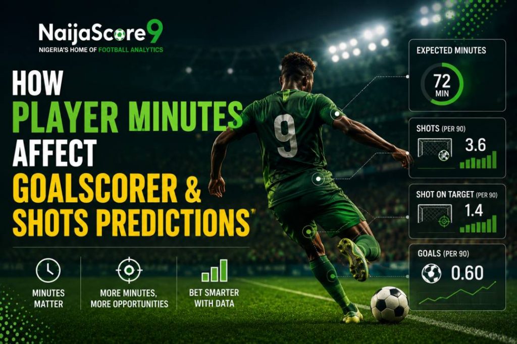 Player Minutes in Goalscorer & Shots Predictions