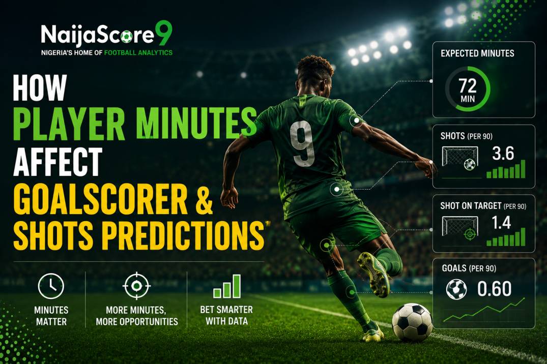 Player Minutes in Goalscorer & Shots Predictions