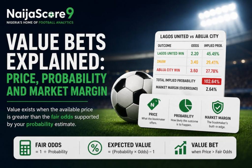 Value Bets Explained Price, Probability and Market Margin