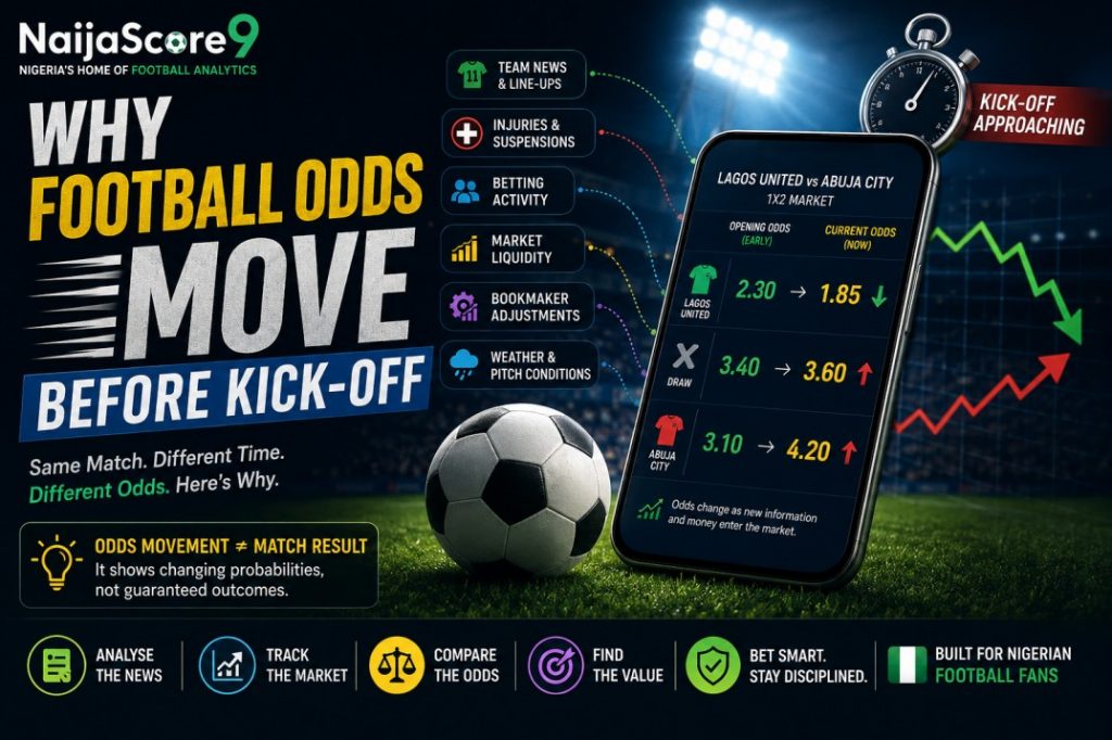 Why Football Odds Move Before Kick-Off