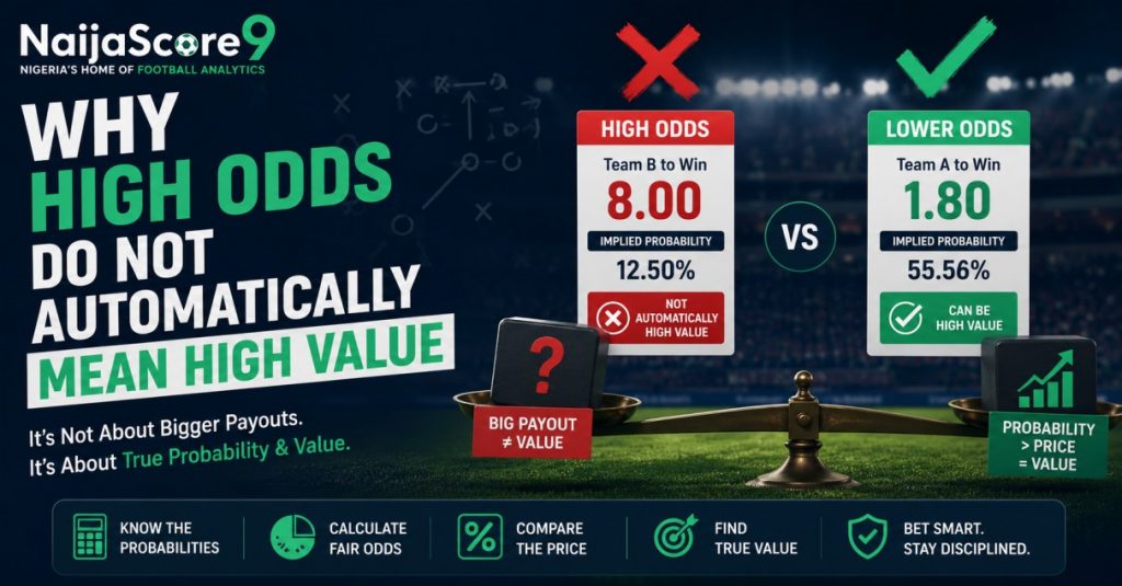 Why High Odds Do Not Automatically Mean High Value