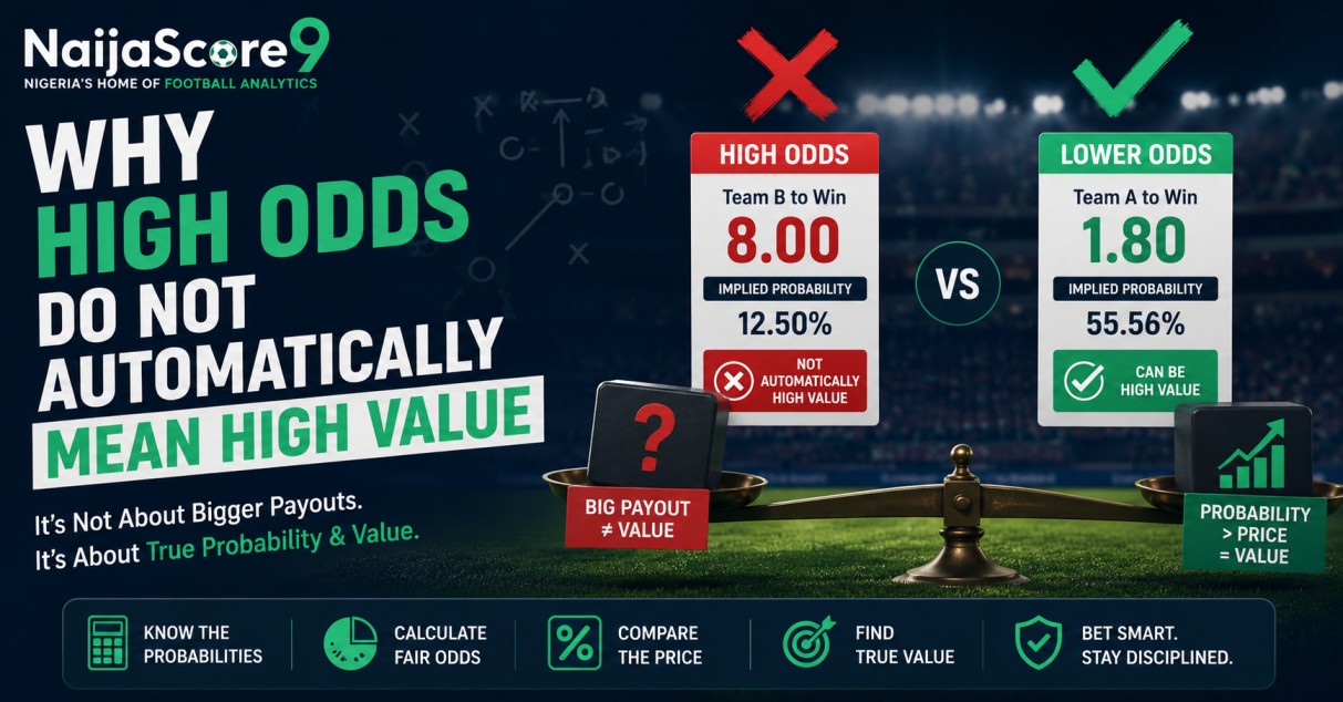 Why High Odds Do Not Automatically Mean High Value