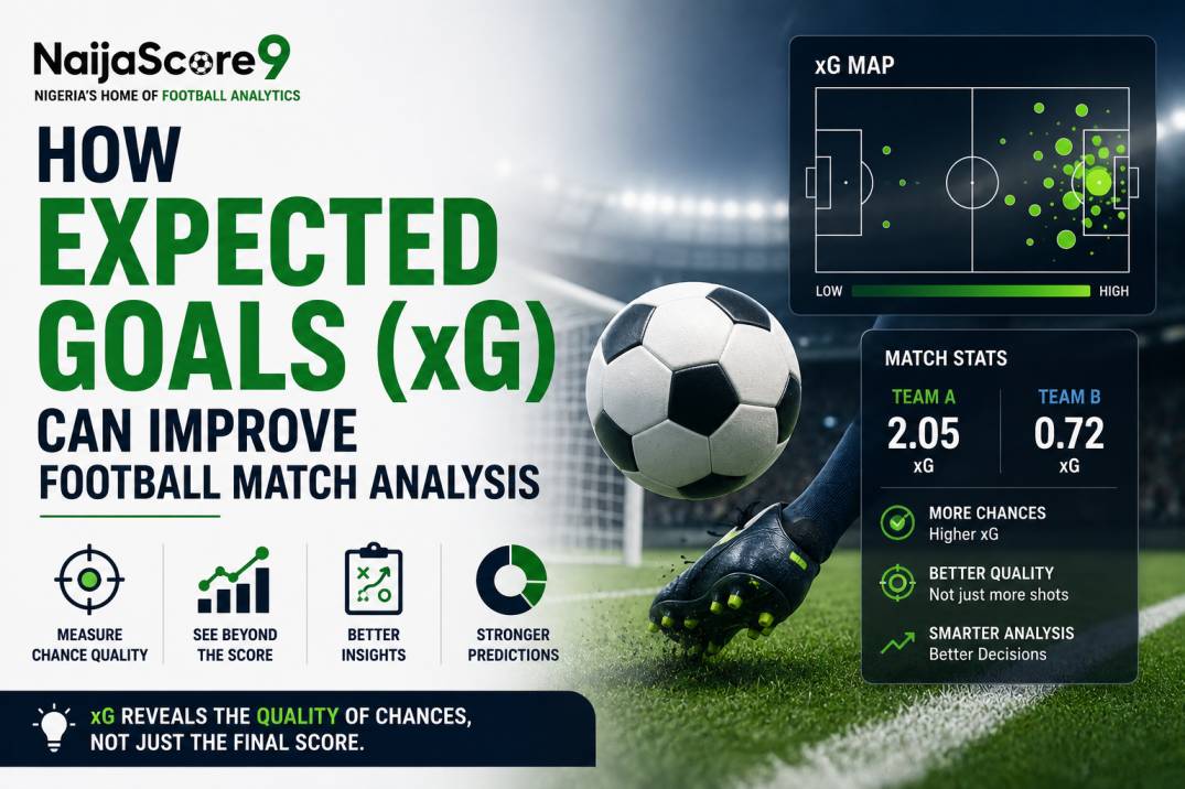 xG Football Predictions